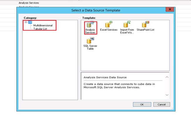 Create an Analysis Service Data Source Connection Using SharePoint PerformancePoint